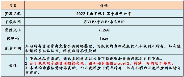 高考数学教学资料2022年【朱昊鲲】高中数学全年网课教程，7.26G学习资料百度云盘资源下载