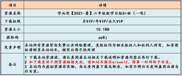 学而思【2021-暑】六年级数学教学课程目标S+班（一鸣），10.18G百度网盘打包下载