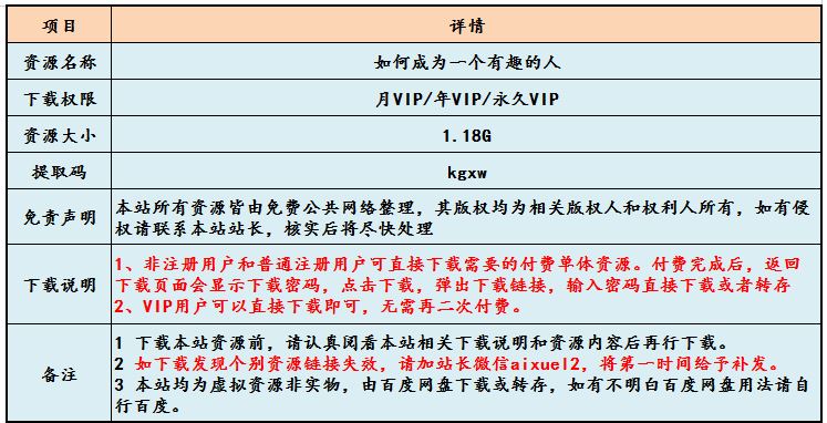 个人魅力提升，改善人际关系以及快速吸引异性，教你如何成为一个有趣的人，百度网盘资源打包下载