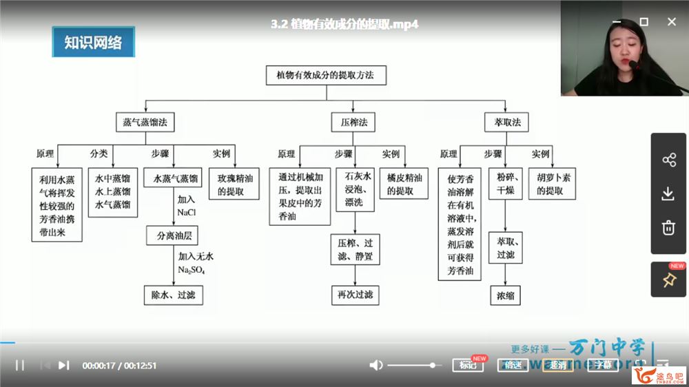 某门中学2018年 高中生物选修一串讲（翟思茗） 百度云下载