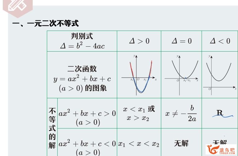 尹亮辉2024高考数学A+一轮暑秋联报秋季班更新4讲 尹亮辉高考数学百度网盘下载