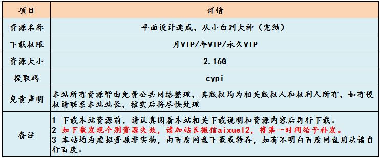 平面设计速成,从小白到大神,2.16G课程 百度网盘打包下载,平面设计教学视频全套课程
