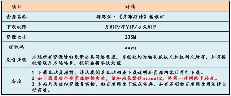 孙路弘·《乔布斯传》精读班，百度网盘资源打包下载
