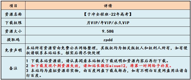 22年高考物理于冲高中物理教学视频全程班，高中物理学习资料百度网盘资源打包下载