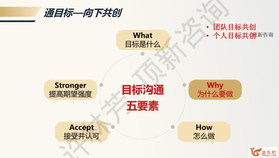 许林芳《管理七剑》视频课程+课件百度网盘分享