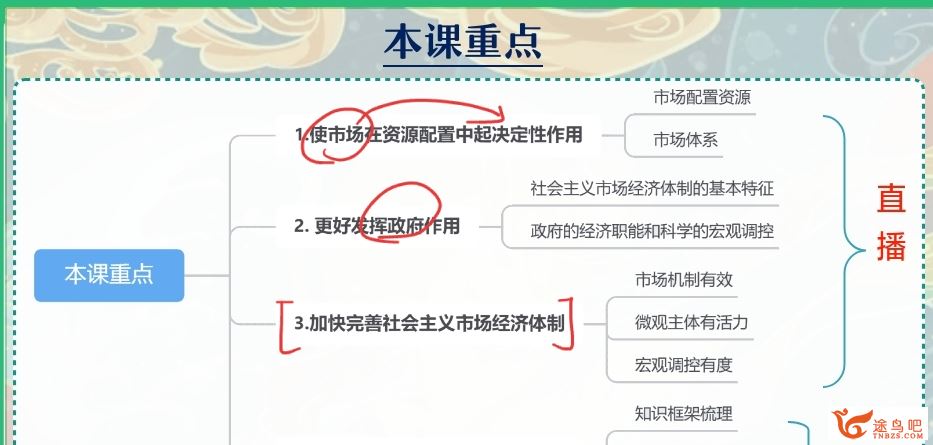 秦琳2024高考政治一轮复习暑秋联报秋季班更新4讲 秦琳政治百度网盘下载