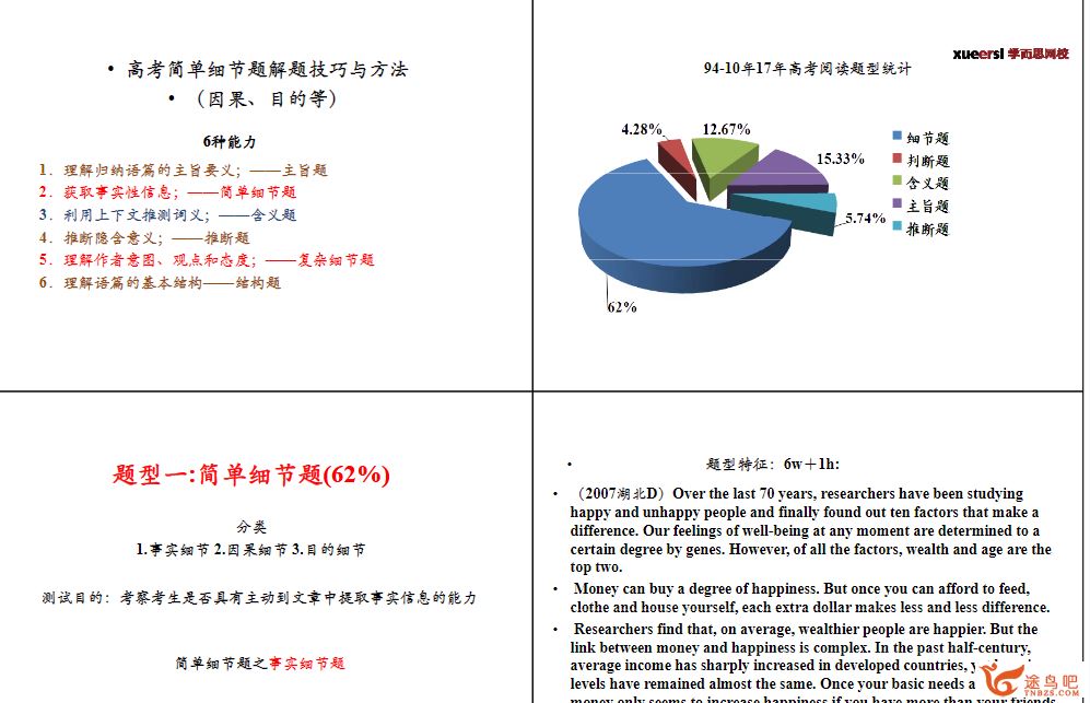 【飞飞讲英语】5次课教你全部高考阅读技巧 （全国通用）刘飞飞英语讲得好吗