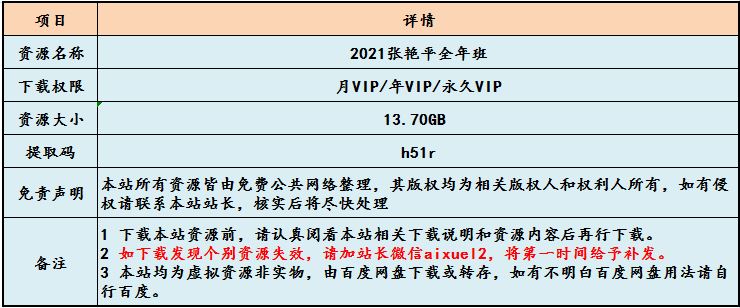 2021张艳平高中地理全年班,13.70GB课程百度网盘打包下载,高中地理教程