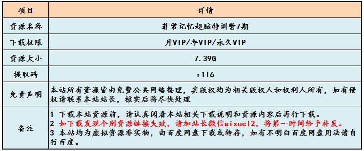 脑力记忆教学课程菲常记忆超脑特训营7期,百度网盘资源打包下载，记忆宫殿法/超级绘图法/图形数字法/思维联想法等