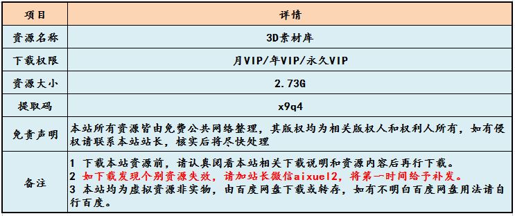 3D素材库中式/美食/欧式/现在风格/等家装素材大全，百度网盘资源打包下载