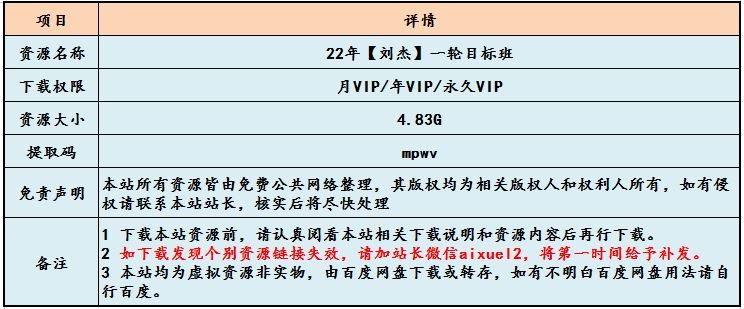 高中物理网课教程22年【刘杰】高考一轮复习目标班教学视频,4.83G学习资料百度网盘资源打包下载