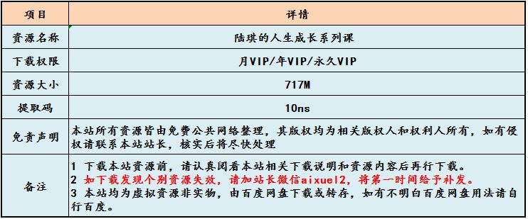 陆琪的人生成长系列课,717M课程百度网盘下载,如何掌握命运/选择人生/规划未来/寻找机会/突破自我/调节心态/掌握方法