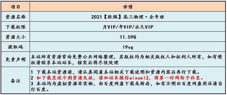 2021高中物理教学资料【耿佩】高三物理·全年班网课教学视频,11.59G百度网盘资源打包下载