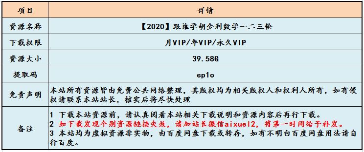 高中数学教学课程【2020】跟谁学胡金利数学一二三轮复习资料高考数学教程，39.58G百度网盘资源打包下载