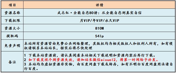 武志红全能自恋80讲教程：从全能自恋到真实自信,百度网盘资源打包下载