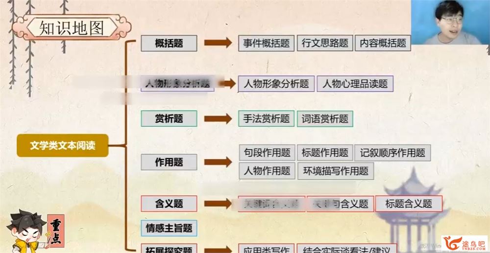 【新提醒】2022寒假乐读优课初三中考语文复习指导7讲完结 百度网盘下载