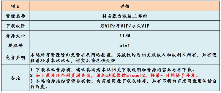 抖音运营快速涨粉三部曲教学课程,百度网盘资源打包下载