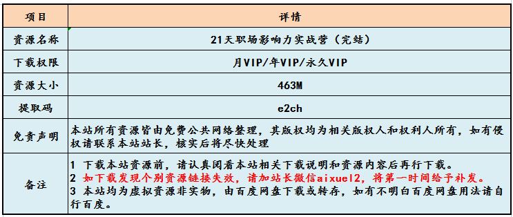 21天职场影响力实战营（完结），教你如何成为一个更有影响力的人