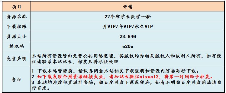 22年高中数学网课教程凉学长数学一轮复习教学视频,23.84G学习资料百度网盘资源打包下载