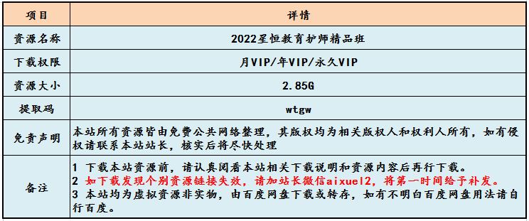 2022星恒教育护师精品班,2.85G百度网盘资源打包下载，初级护师执业护士主管护师学习课程