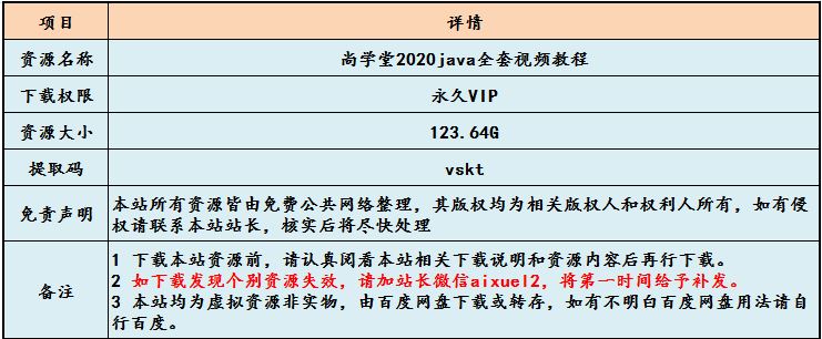 java编程教学视频，教学课程