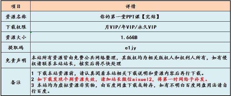 你的第一堂PPT课,1.66 GB 课程百度网盘打包下载,PPT教学课程/PPT教学视频