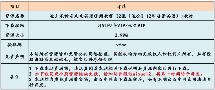 迪士尼神奇儿童英语教学视频课程 32集（适合3-12岁启蒙英语）+教材，百度网盘资源打包下载