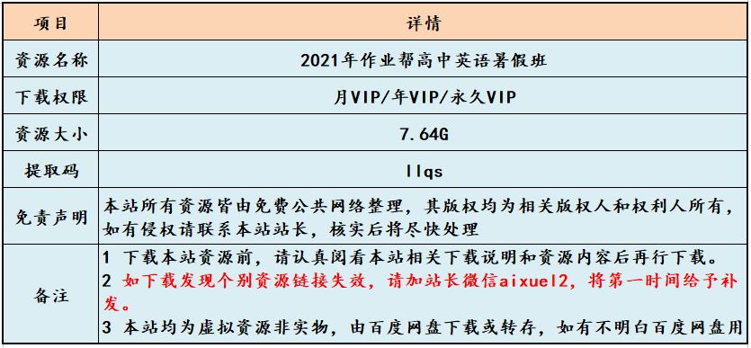 2021年作业帮高中英语暑假班网课课程资源，高考英语复习资料讲义+视频讲解教程，7.64G学习资料百度云盘资源下载
