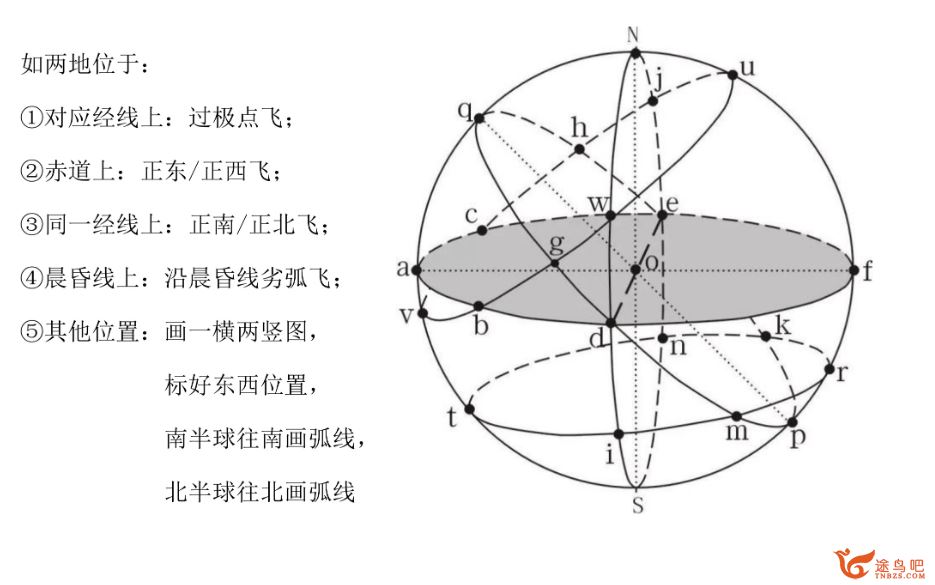 张艳萍2024年高考地理一轮秋季班更新6讲 张艳萍高考地理怎么样