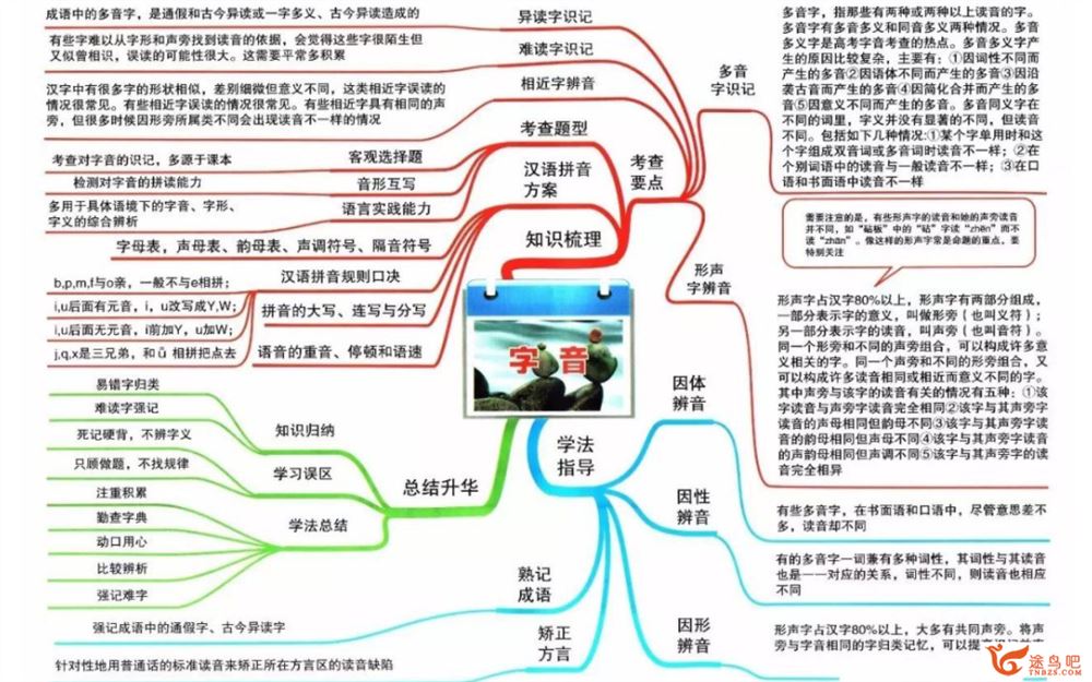 2021高考资料 高中语文数学英语思维导图高清可打印百度云