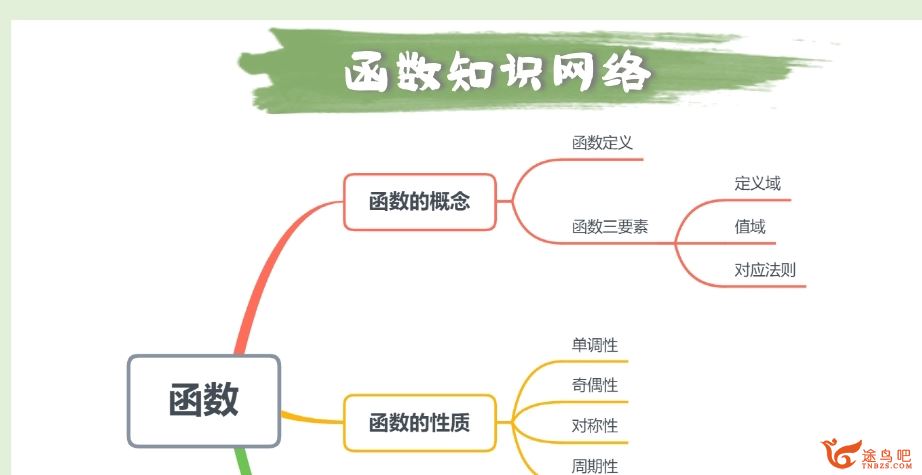 田夏林2024高考数学A班一轮秋季班更新17讲 田夏林高考数学百度网盘下载