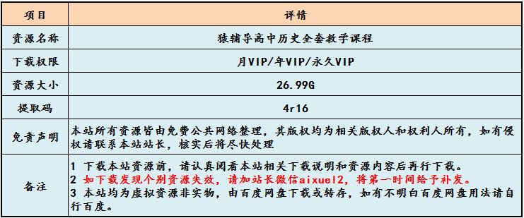 猿辅导高中历史全套教学课程,26.99G课程百度网盘打包下载