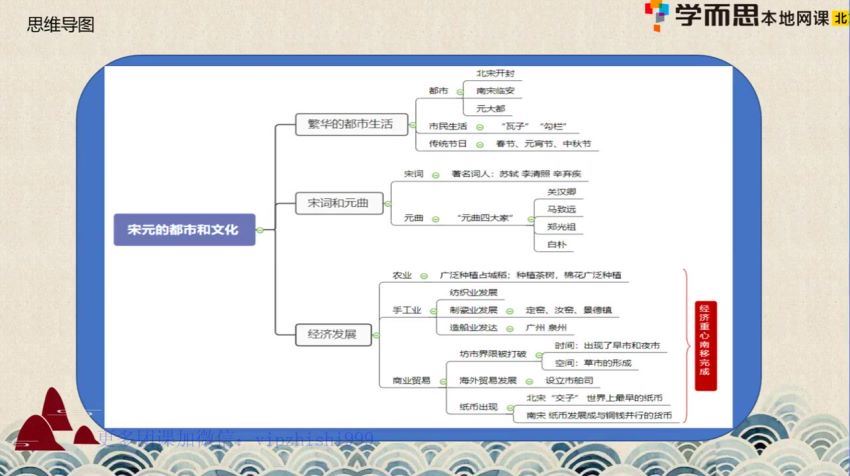 2021七年级历史春季（16讲）张天禄 【完结】 张天禄老师百度网盘下载