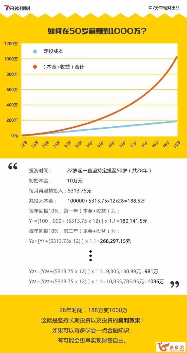 50岁前赚到1000万，银行行长罗元裳教你掌握富人赚钱方法！