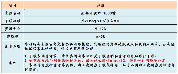 车载音乐全粤语歌曲 1000首 打包，9.42G资源百度网盘下载