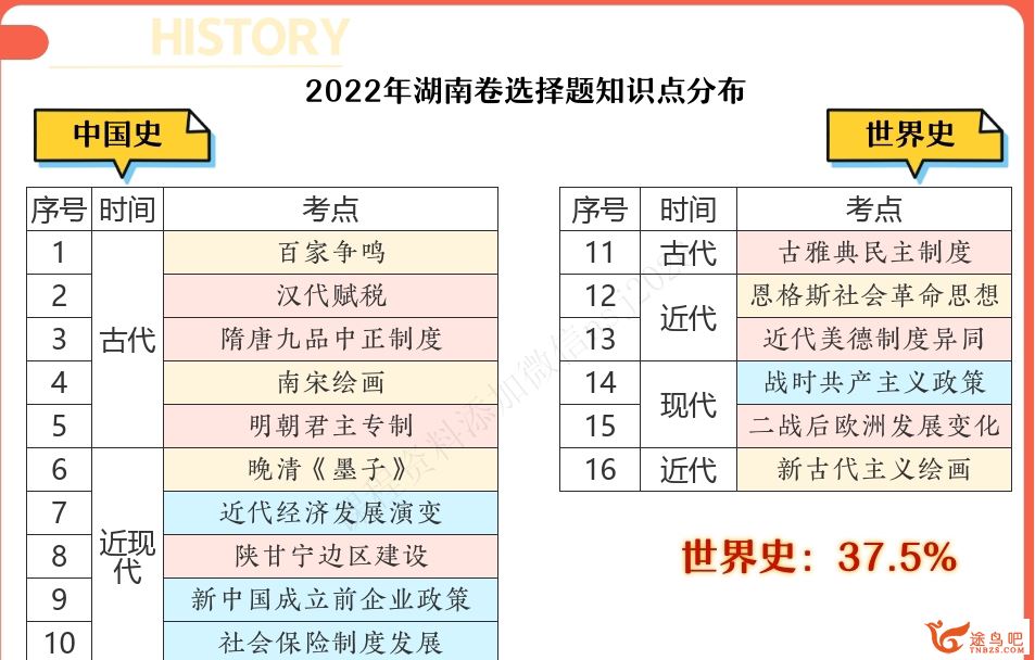 刘莹莹2024年高考历史一轮暑秋联报百度网盘 （刘莹莹历史老师怎么样）