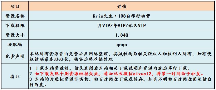Kris先生·108自律行动营提升个人魅力值,1.84G百度网盘资源打包下载