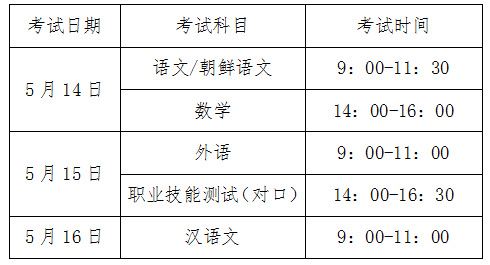 吉林：2022年高职分类考试考生须知