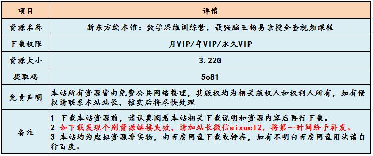新东方绘本馆：数学思维训练营，最强脑王杨易亲授全套视频课程,3.22G百度网盘资源打包下载