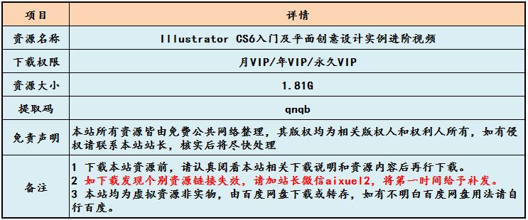Illustrator CS6入门教学及平面创意设计实例进阶教学视频,百度网盘资源打包下载