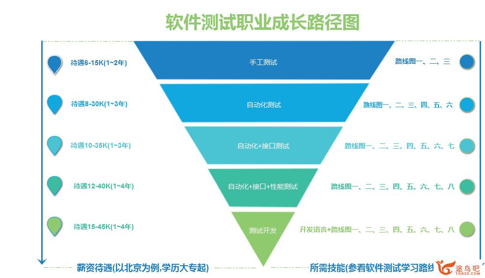 黑马2018软件测试学习附完整视频+工具 百度云下载