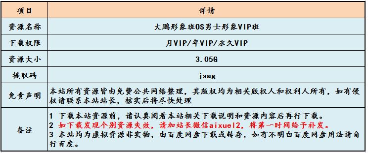 大鹏形象班OS男士形象设计VIP班教程,3.05G百度网盘资源打包下载
