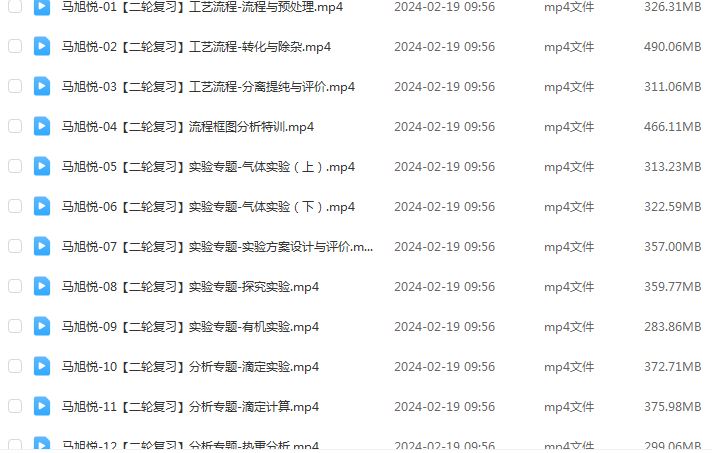 2024马旭悦高三化学二三轮复习寒春班