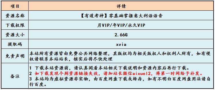 【有道考神】零基础掌握意大利语语音视频教程，2.66G学习资源百度网盘下载