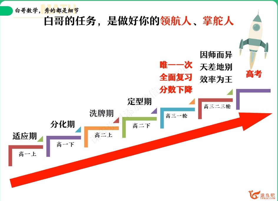 周永亮2024年高考数学一轮暑秋联报百度网盘 周永亮数学怎么样