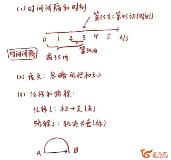 赵玉峰2024年高考物理一轮复习暑秋联报更新弹簧问题 百度网盘下载