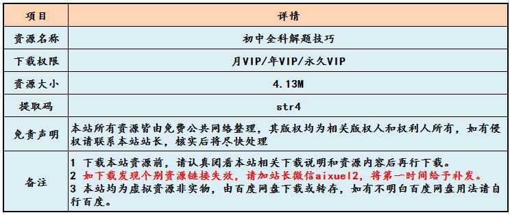 初中全科解题技巧，百度网盘资源下载，语文/数学/英语/物理/化学/生物等科目