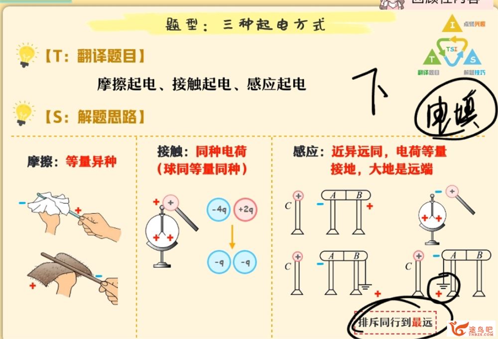 宋雨晴高二物理2023秋季尖端班更新9讲 宋雨晴物理百度网盘下载