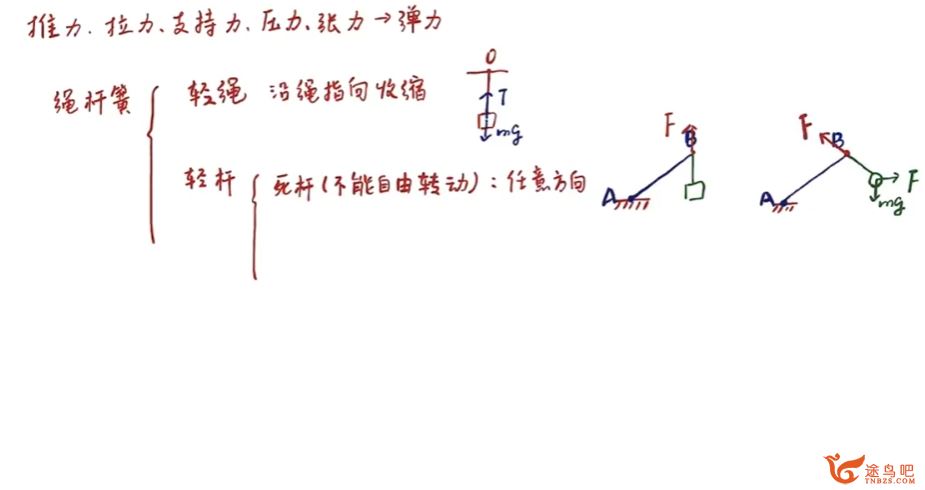 赵玉峰2024年高考物理一轮复习暑秋联报更新运动学、静力学 百度网盘分享