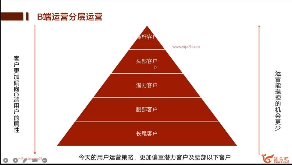 B端产品运营实战课程 48讲百度网盘分享